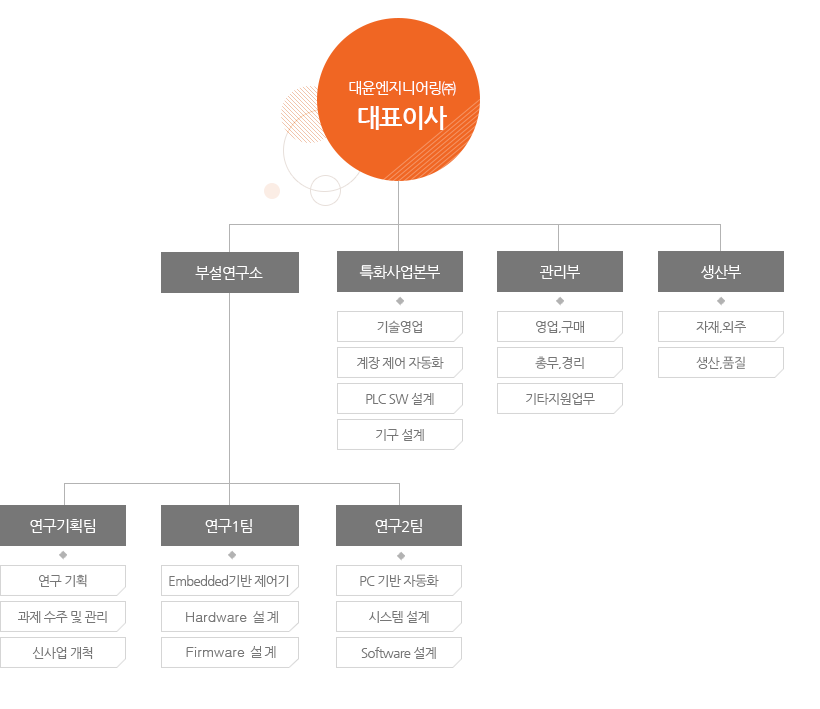 af2565b539f43dd361592294d0adcb58_1439873